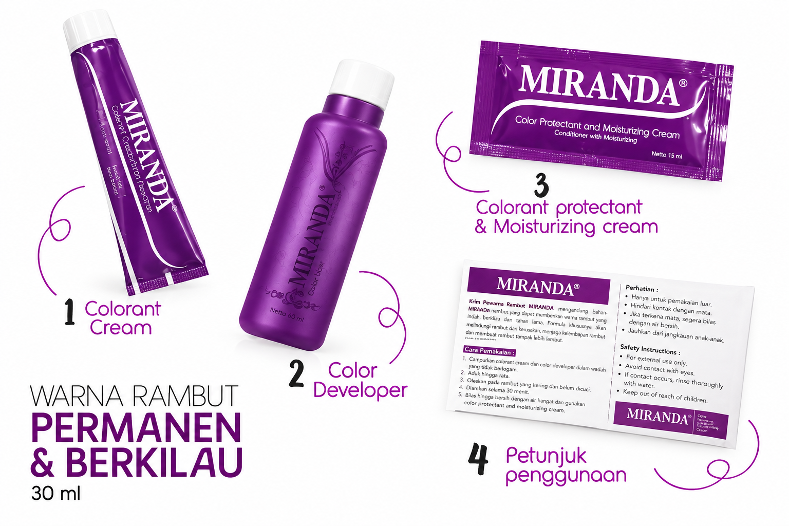 Gambar 2